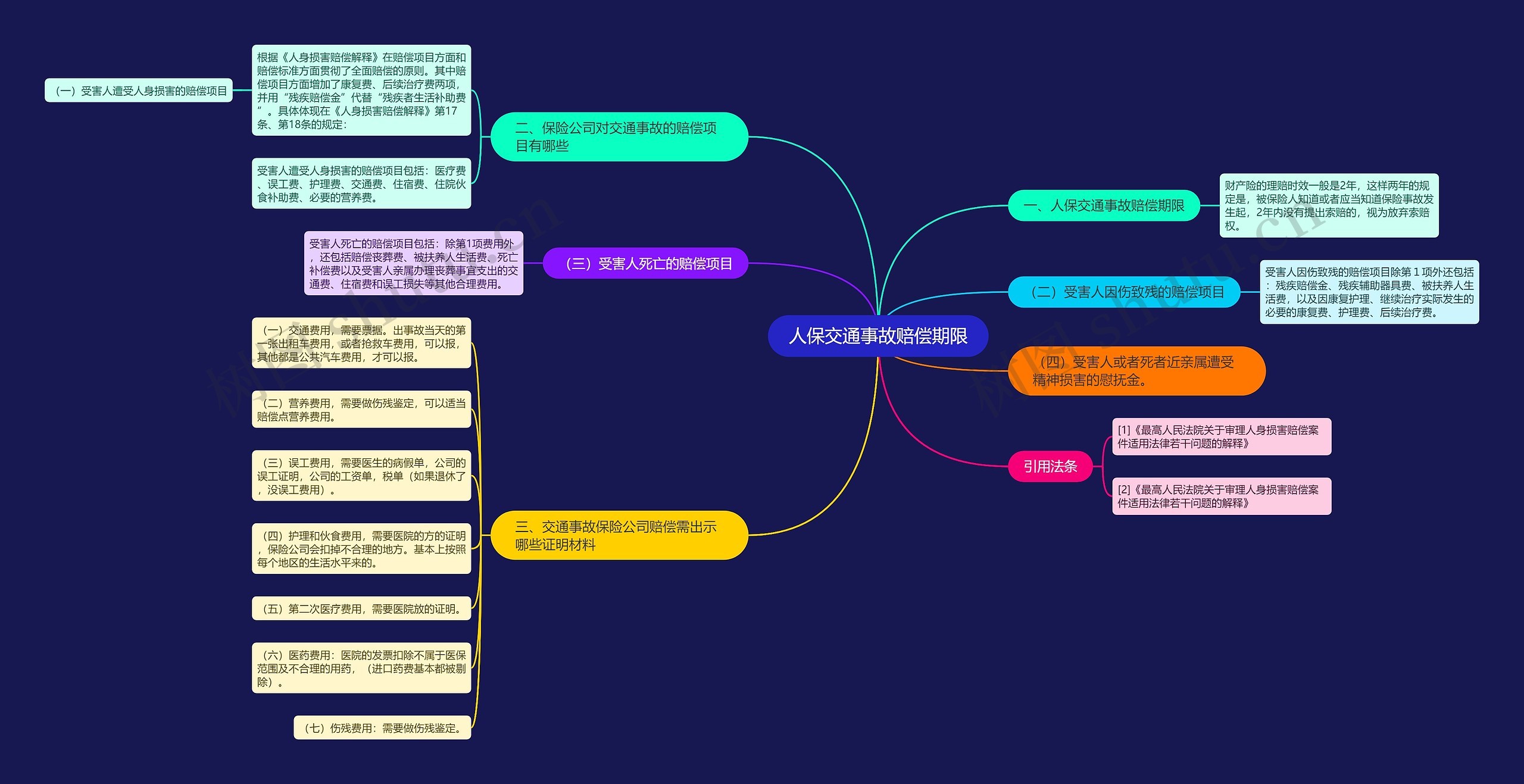 人保交通事故赔偿期限 人保交通事故赔偿期限