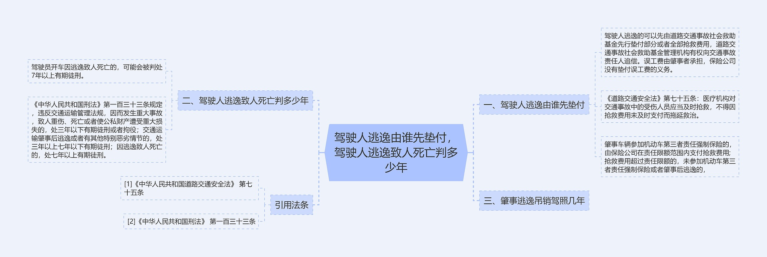 驾驶人逃逸由谁先垫付，驾驶人逃逸致人死亡判多少年