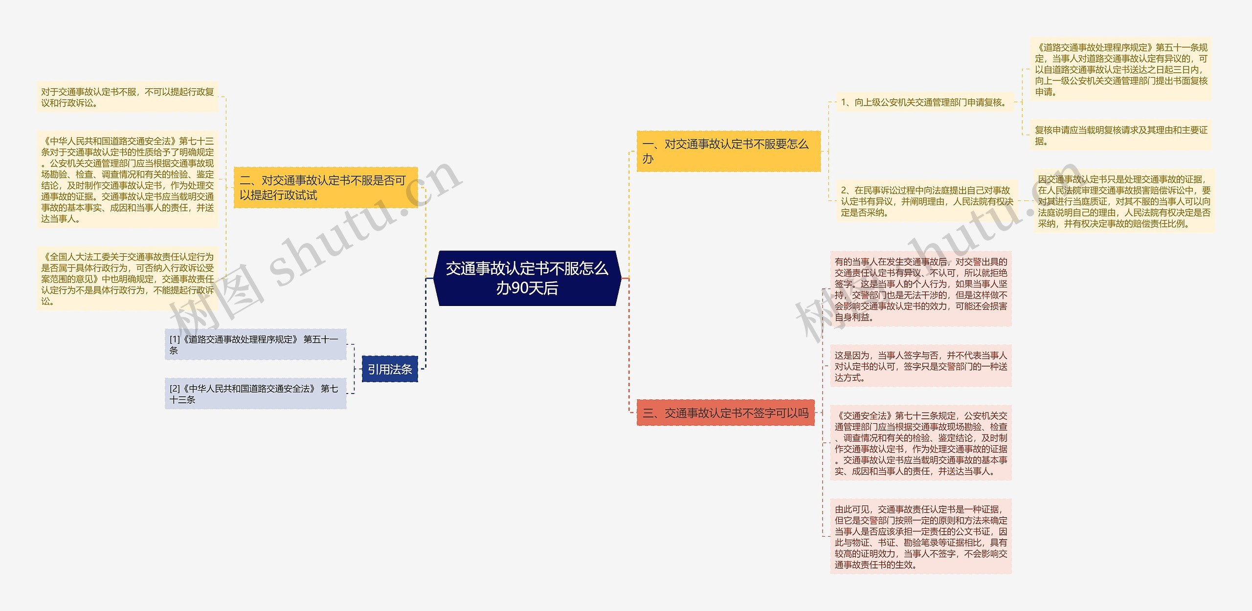 交通事故认定书不服怎么办90天后