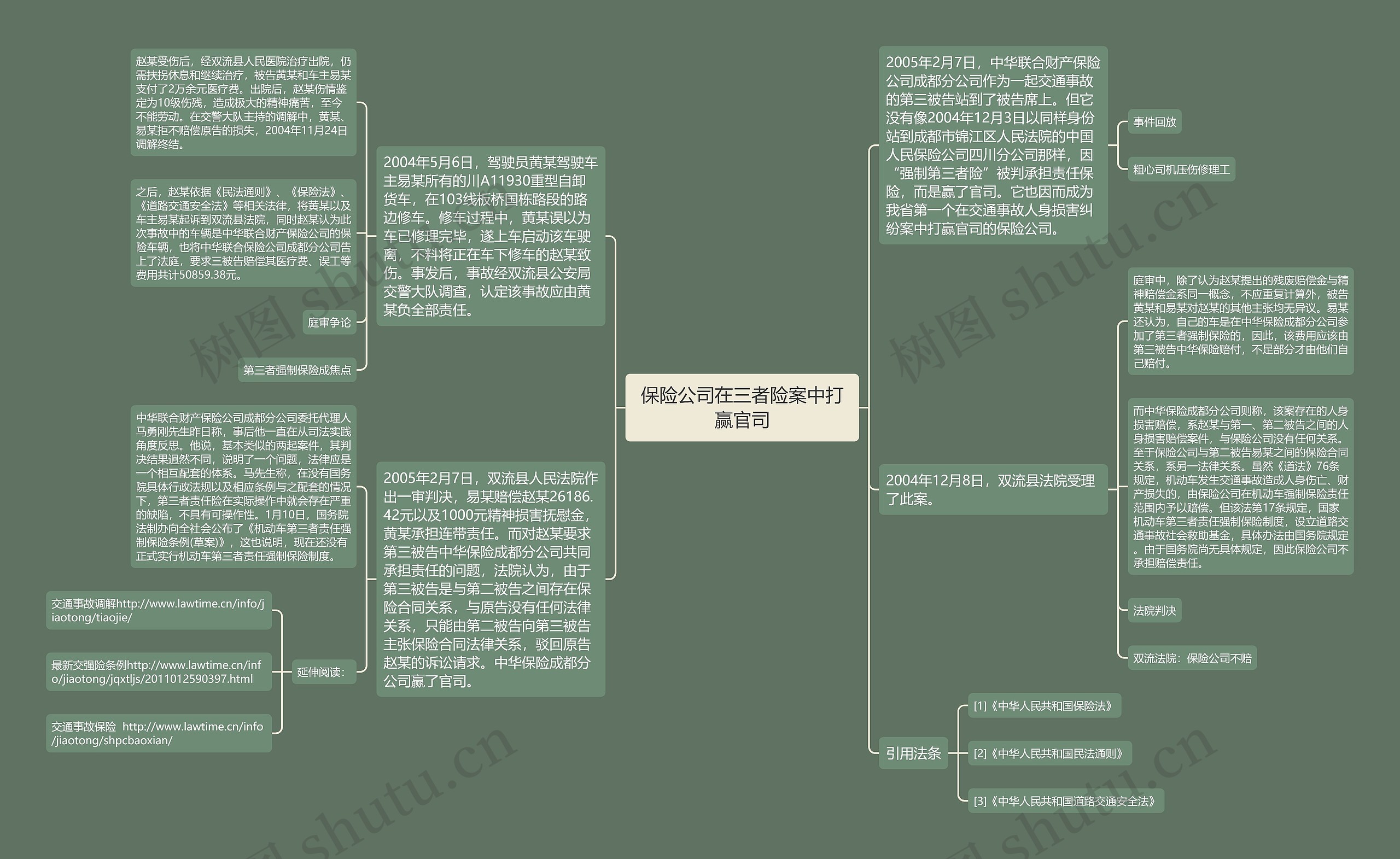 保险公司在三者险案中打赢官司思维导图