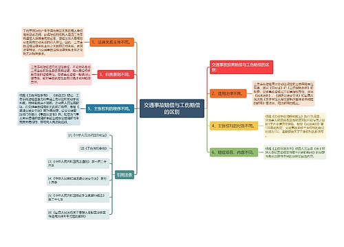 交通事故赔偿与工伤赔偿的区别