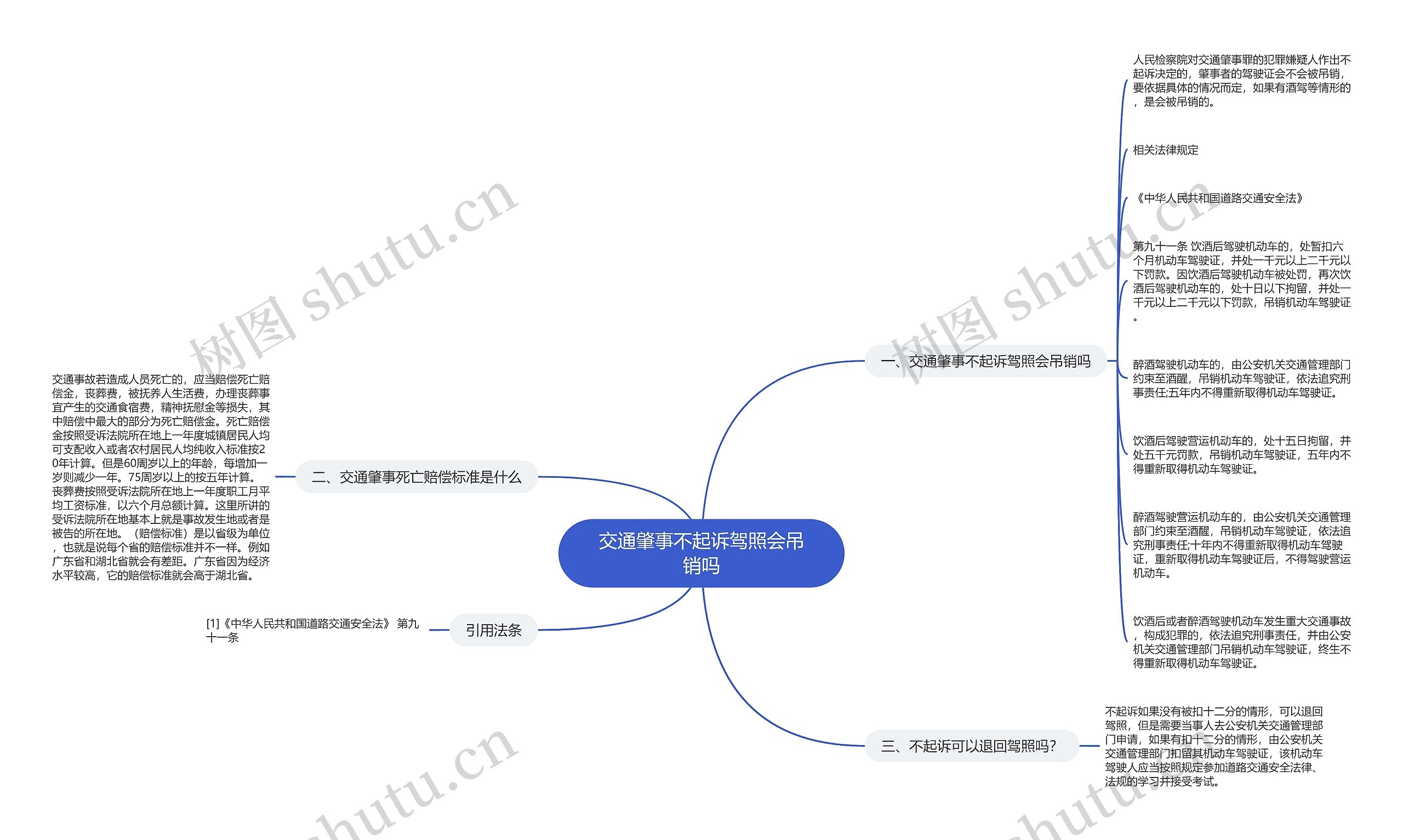 交通肇事不起诉驾照会吊销吗思维导图