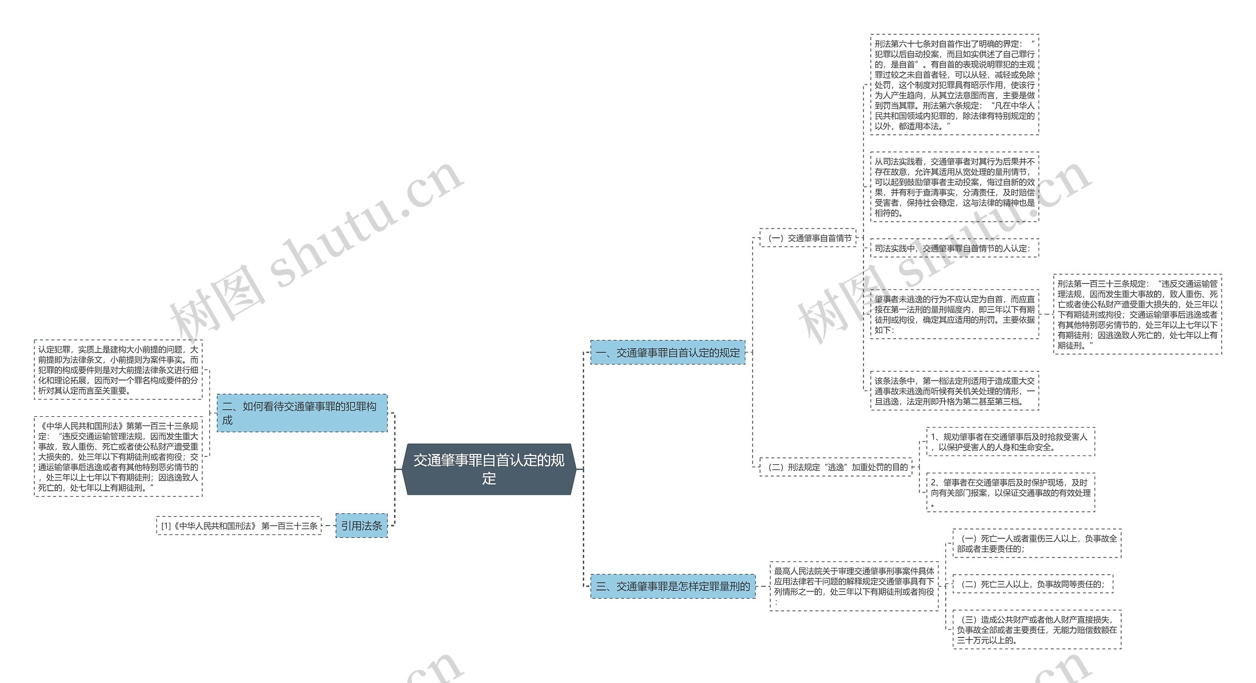 交通肇事罪自首认定的规定
