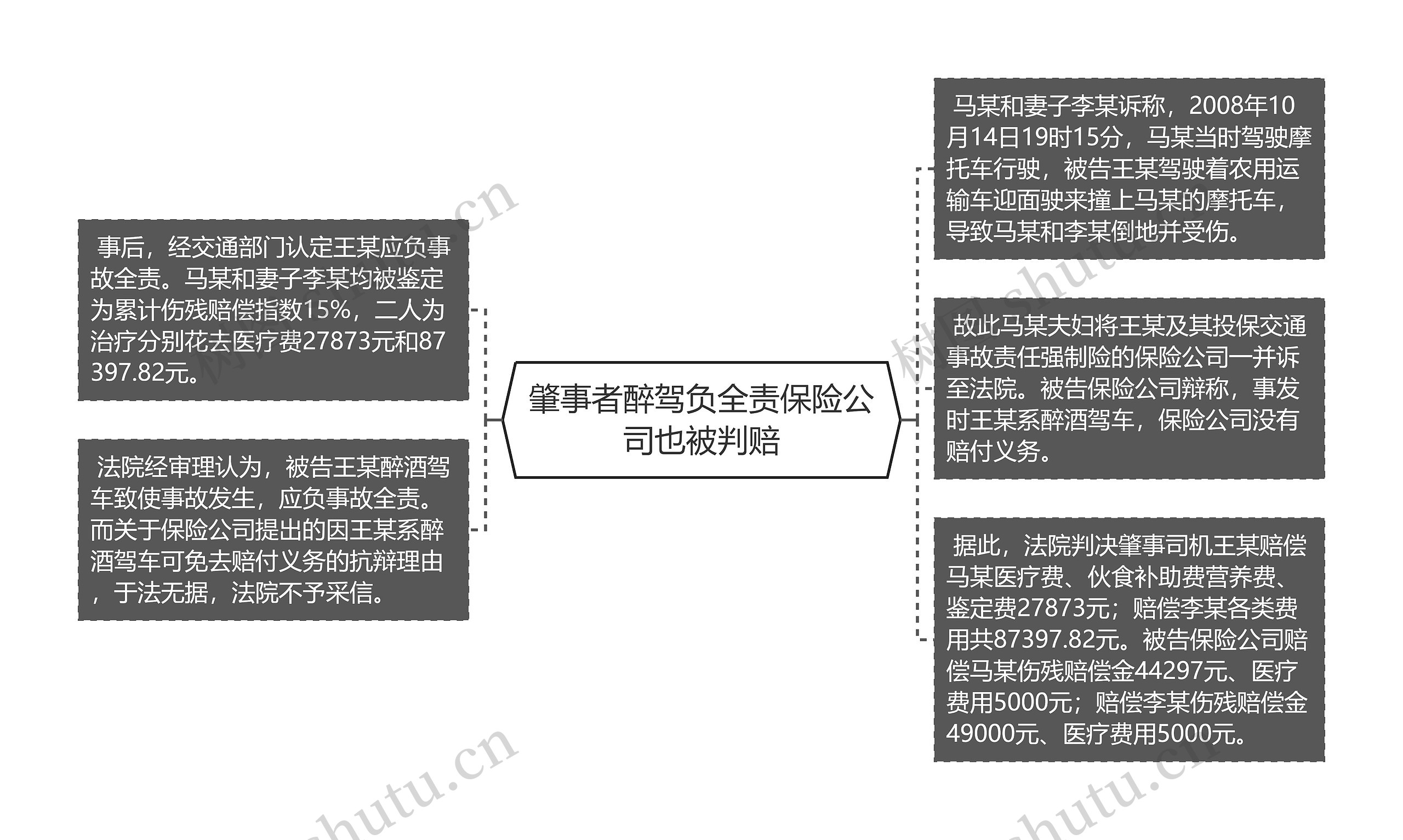 肇事者醉驾负全责保险公司也被判赔