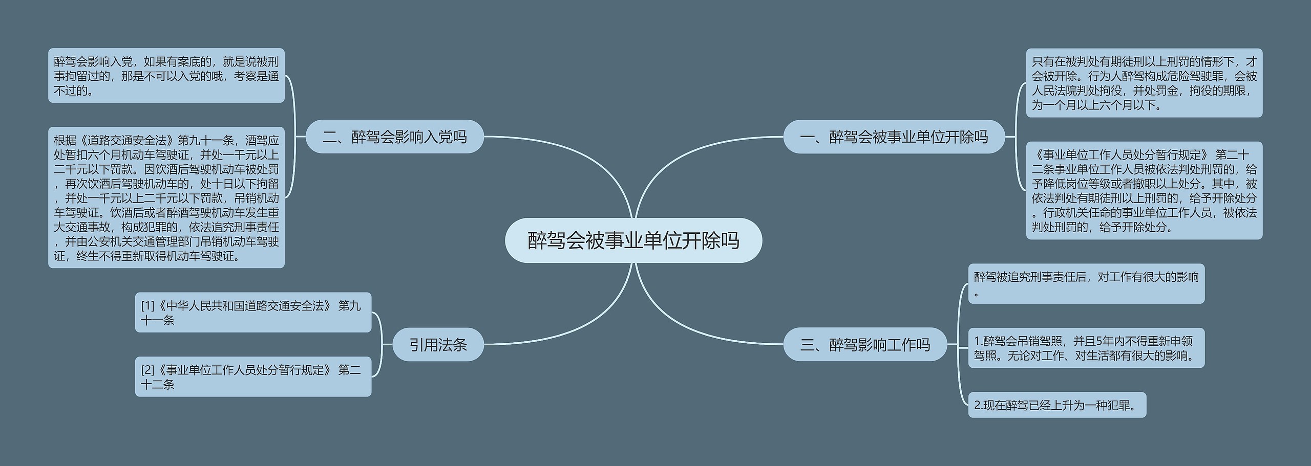 醉驾会被事业单位开除吗