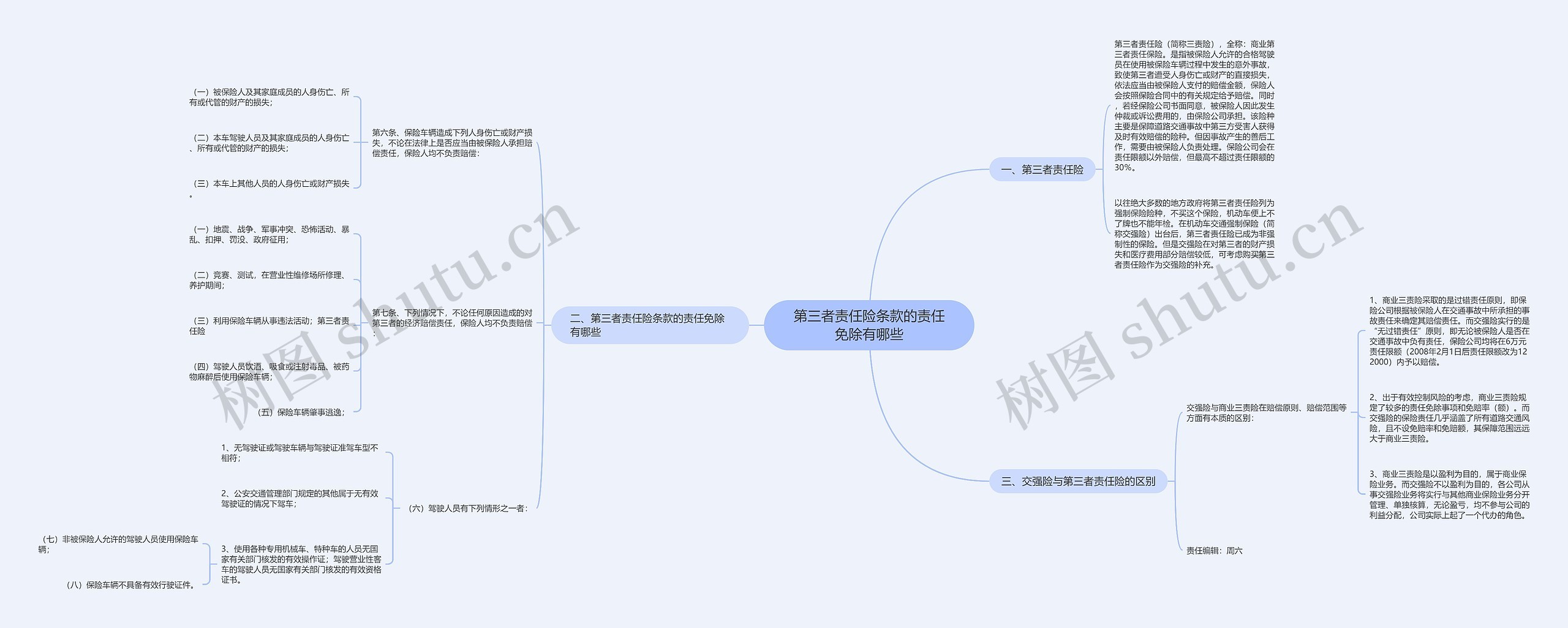 第三者责任险条款的责任免除有哪些