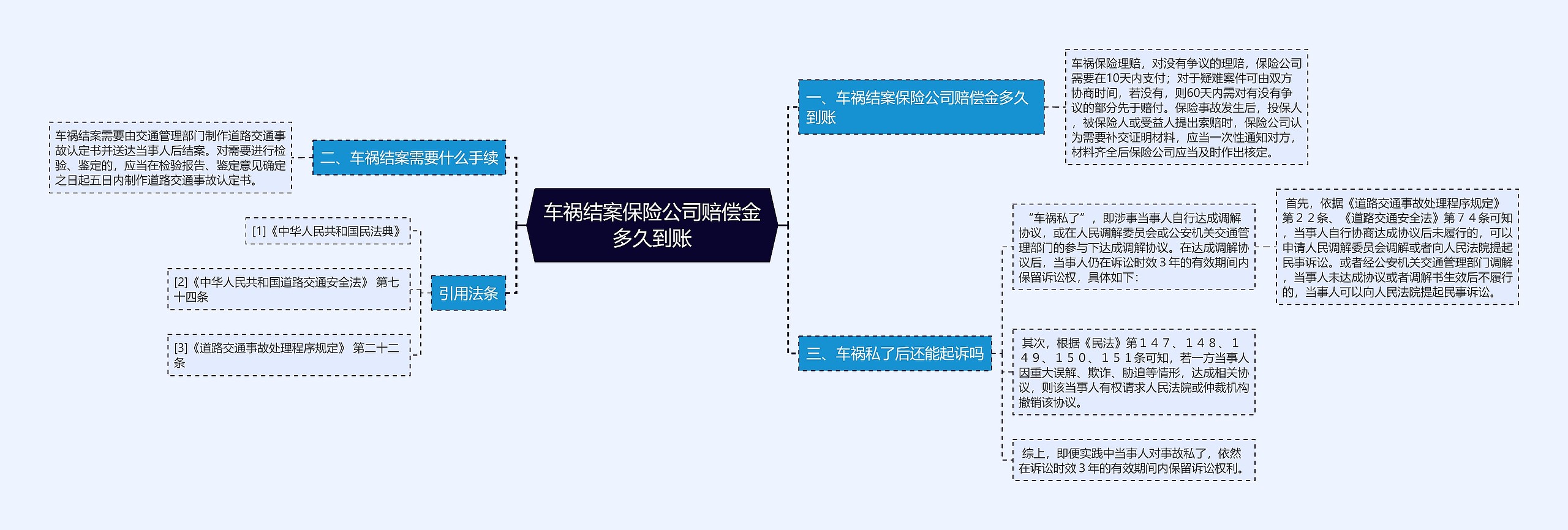 车祸结案保险公司赔偿金多久到账