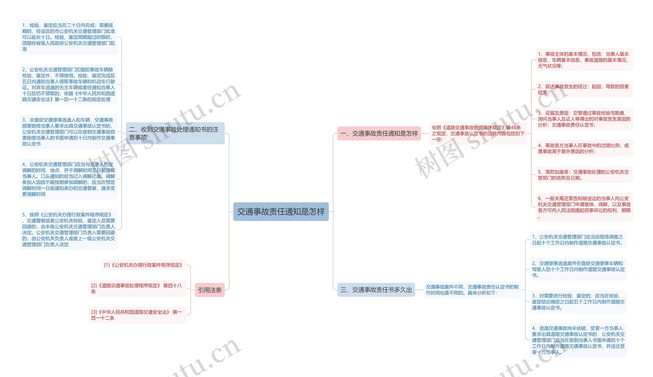 交通事故责任通知是怎样 交通事故责任通知是怎样