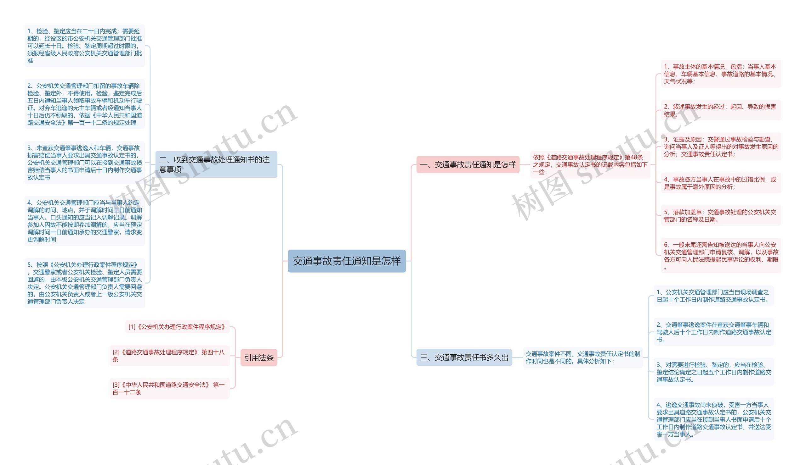 交通事故责任通知是怎样思维导图