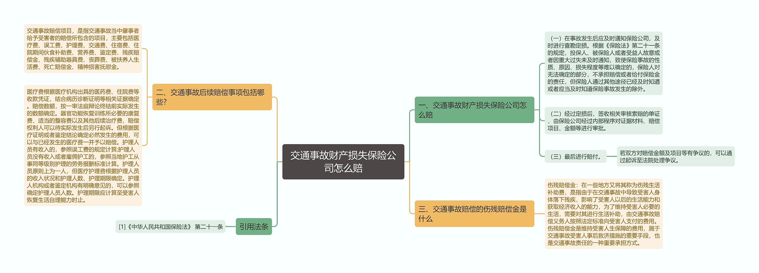 交通事故财产损失保险公司怎么赔