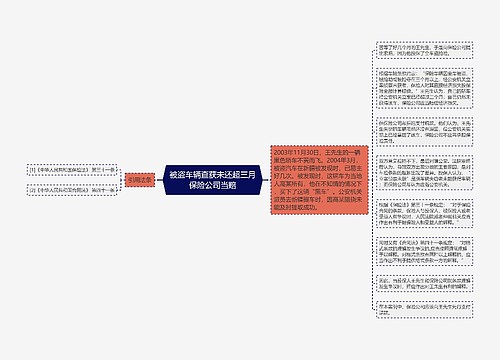 被盗车辆查获未还超三月保险公司当赔