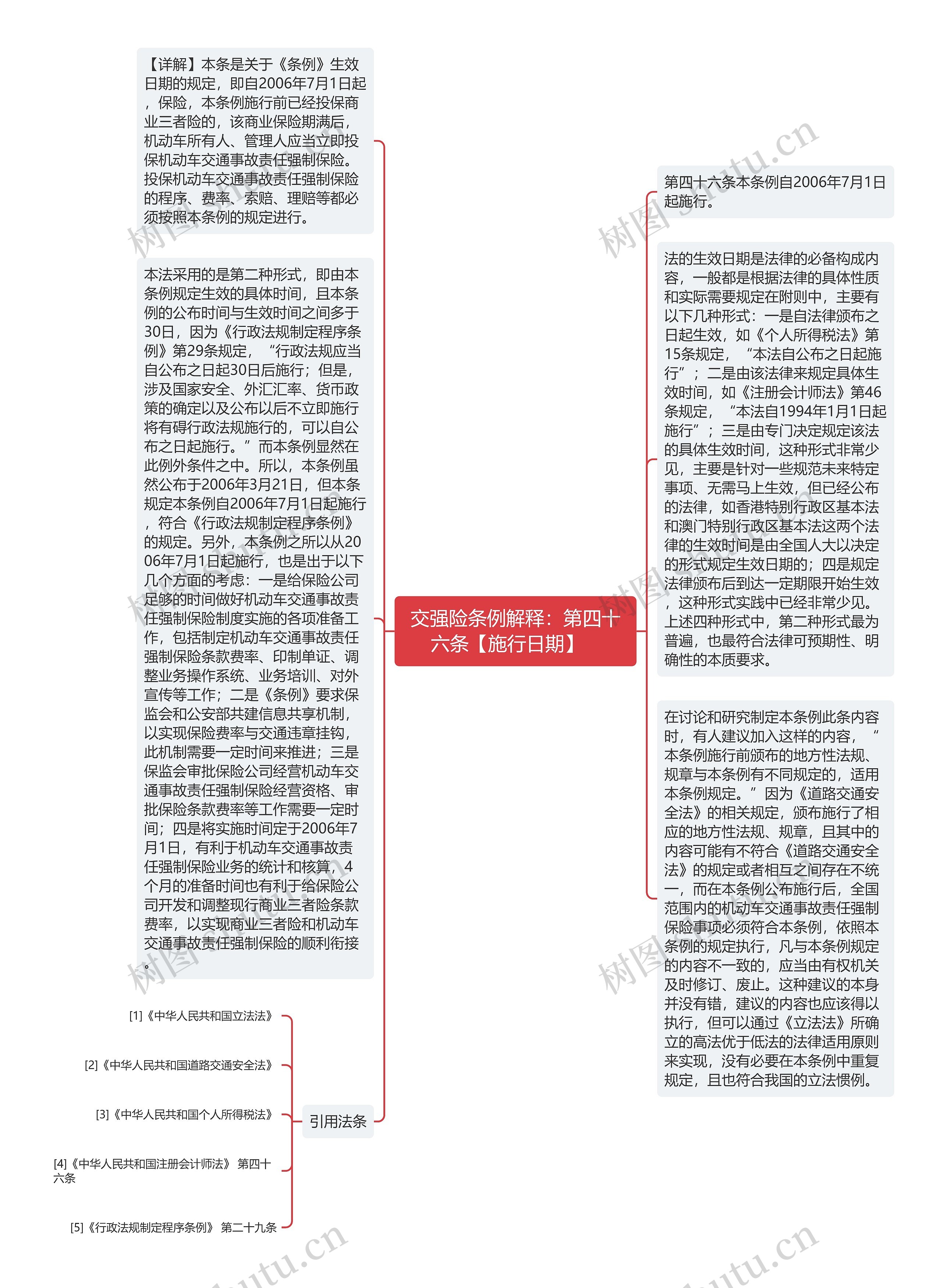 交强险条例解释：第四十六条【施行日期】   思维导图