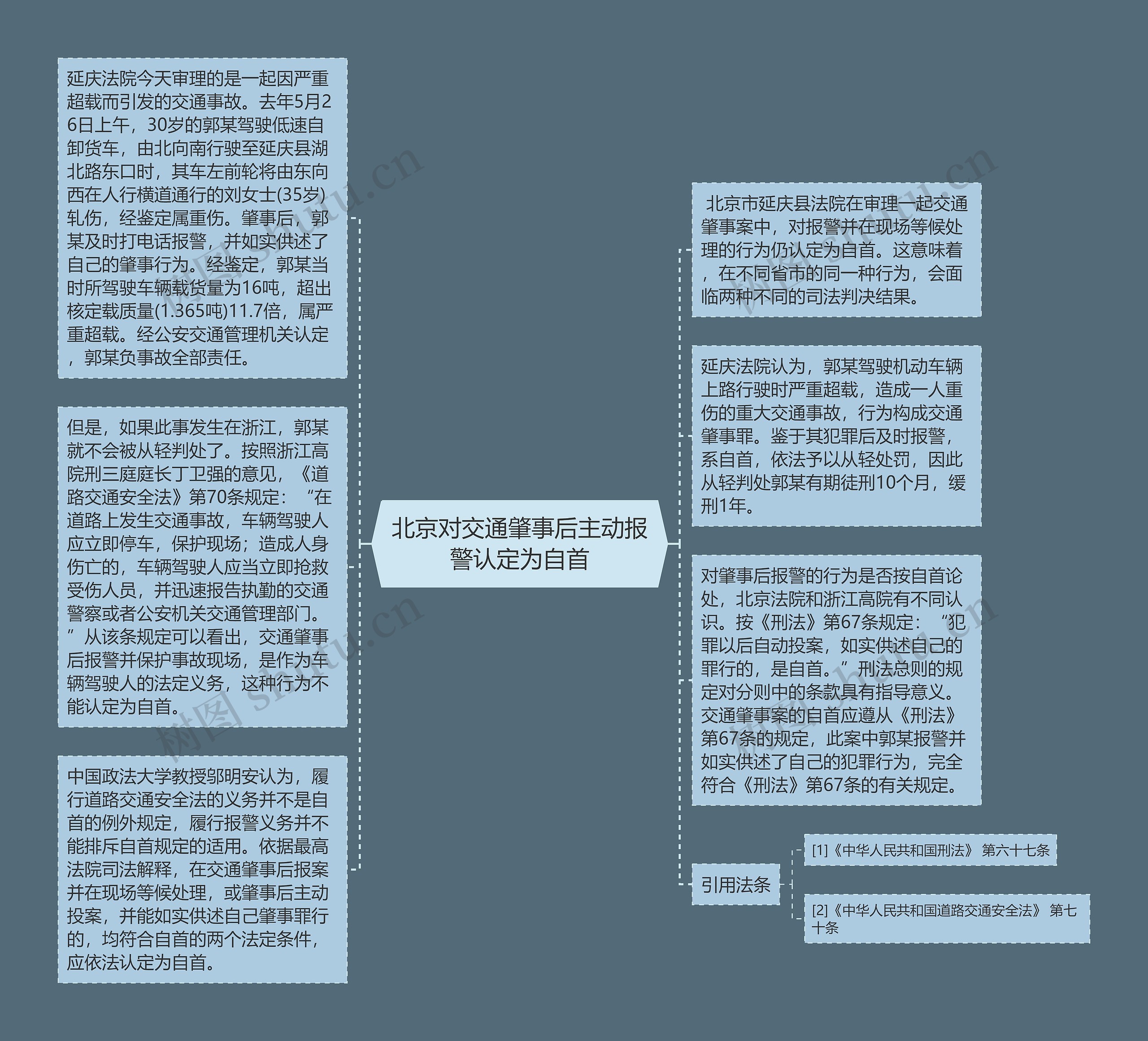 北京对交通肇事后主动报警认定为自首思维导图