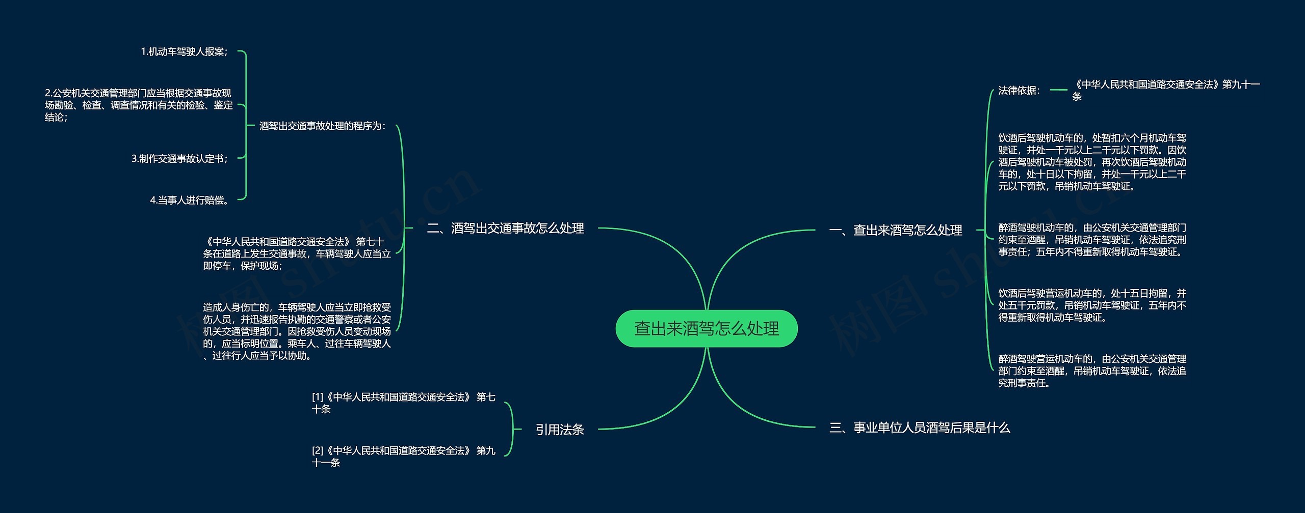 查出来酒驾怎么处理 查出来酒驾怎么处理