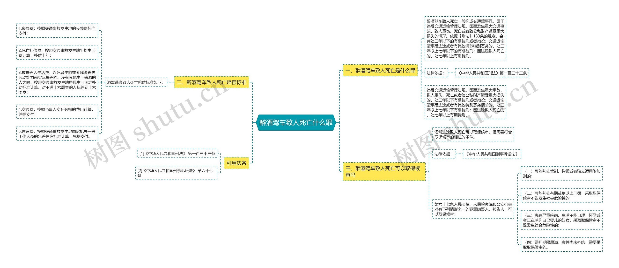 醉酒驾车致人死亡什么罪思维导图
