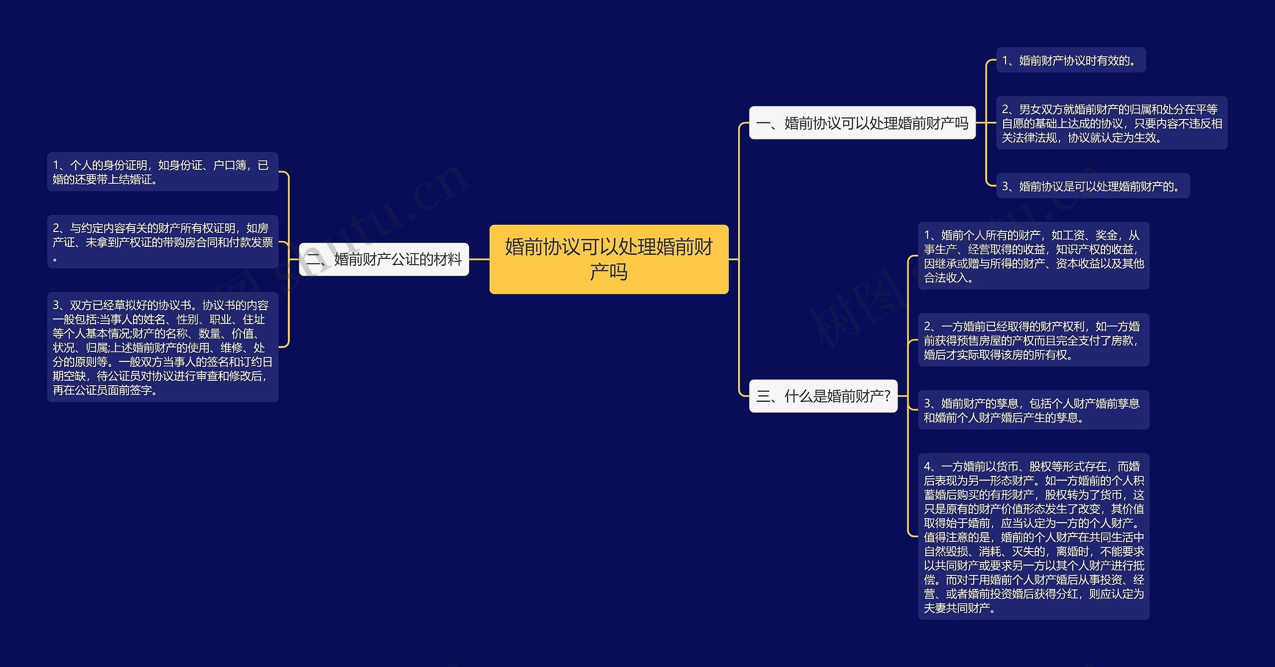 婚前协议可以处理婚前财产吗