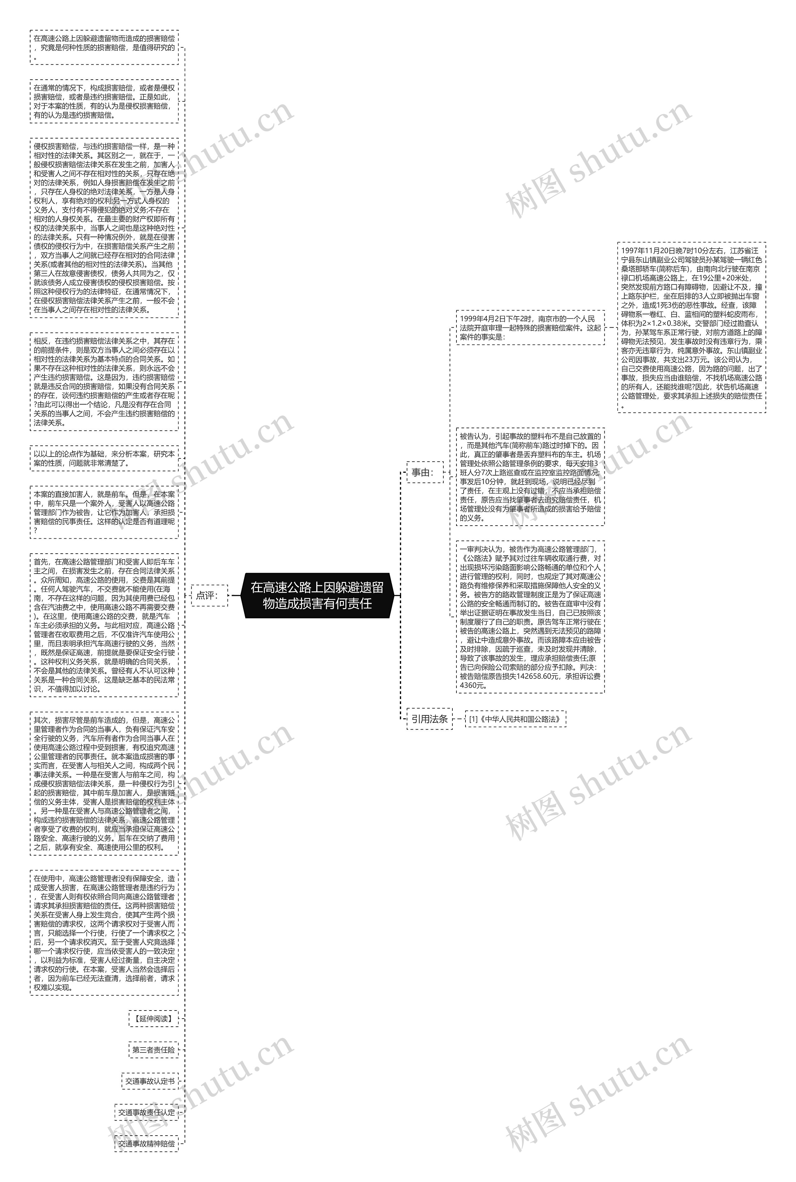 在高速公路上因躲避遗留物造成损害有何责任思维导图