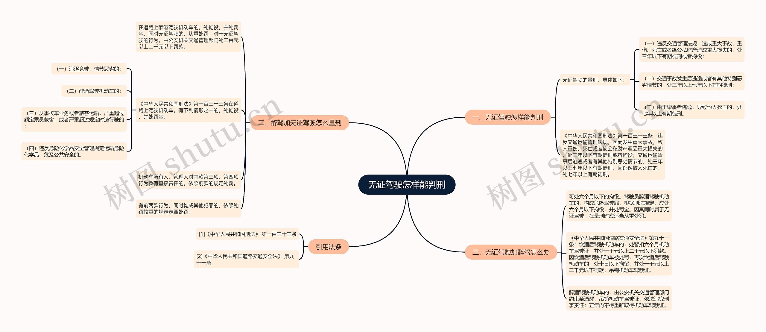 无证驾驶怎样能判刑