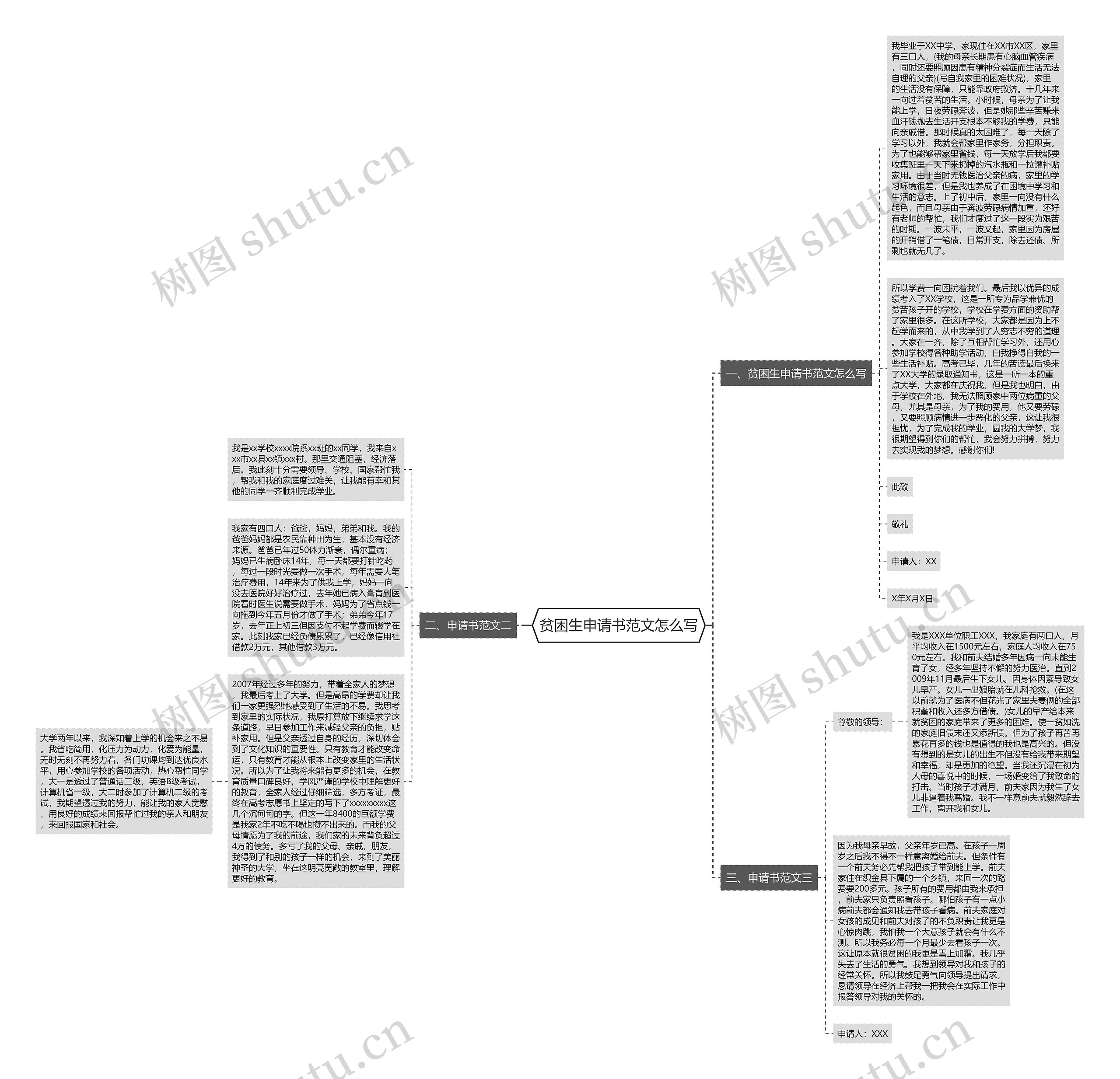 贫困生申请书范文怎么写思维导图