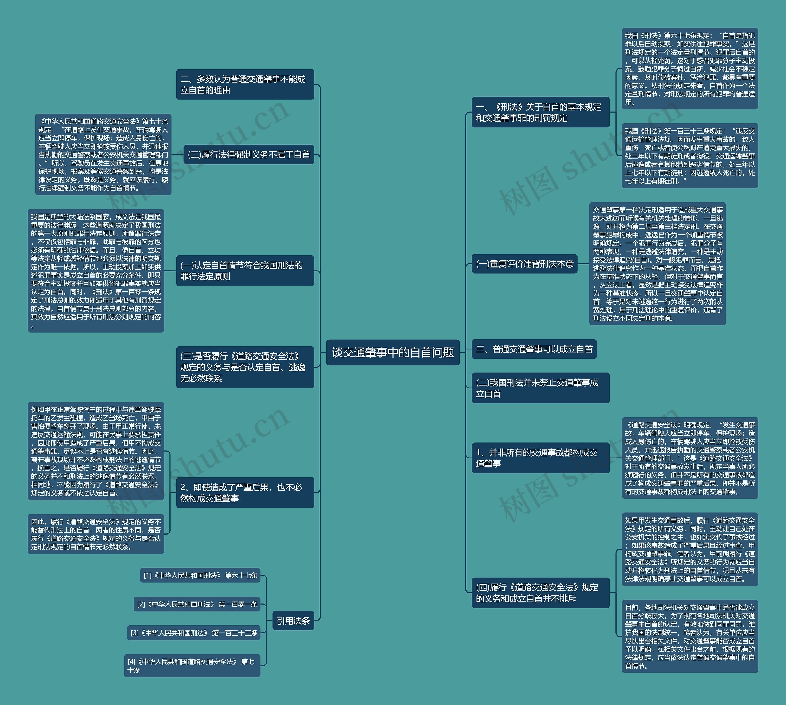 谈交通肇事中的自首问题思维导图