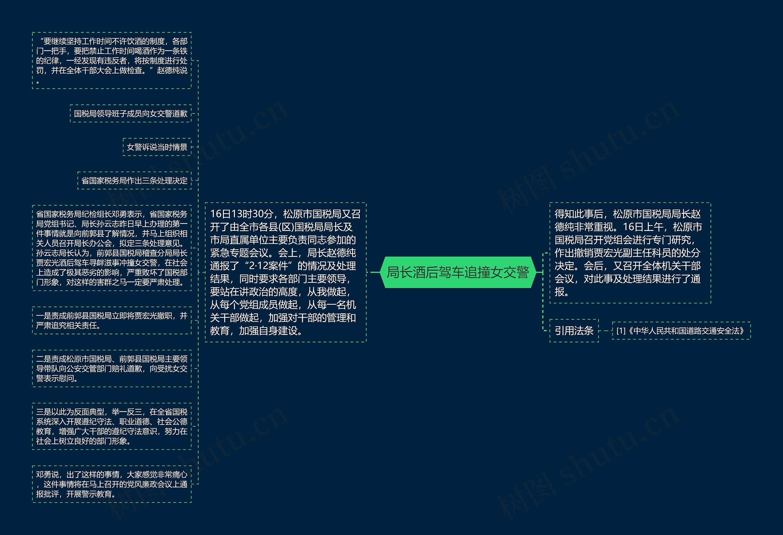 局长酒后驾车追撞女交警思维导图