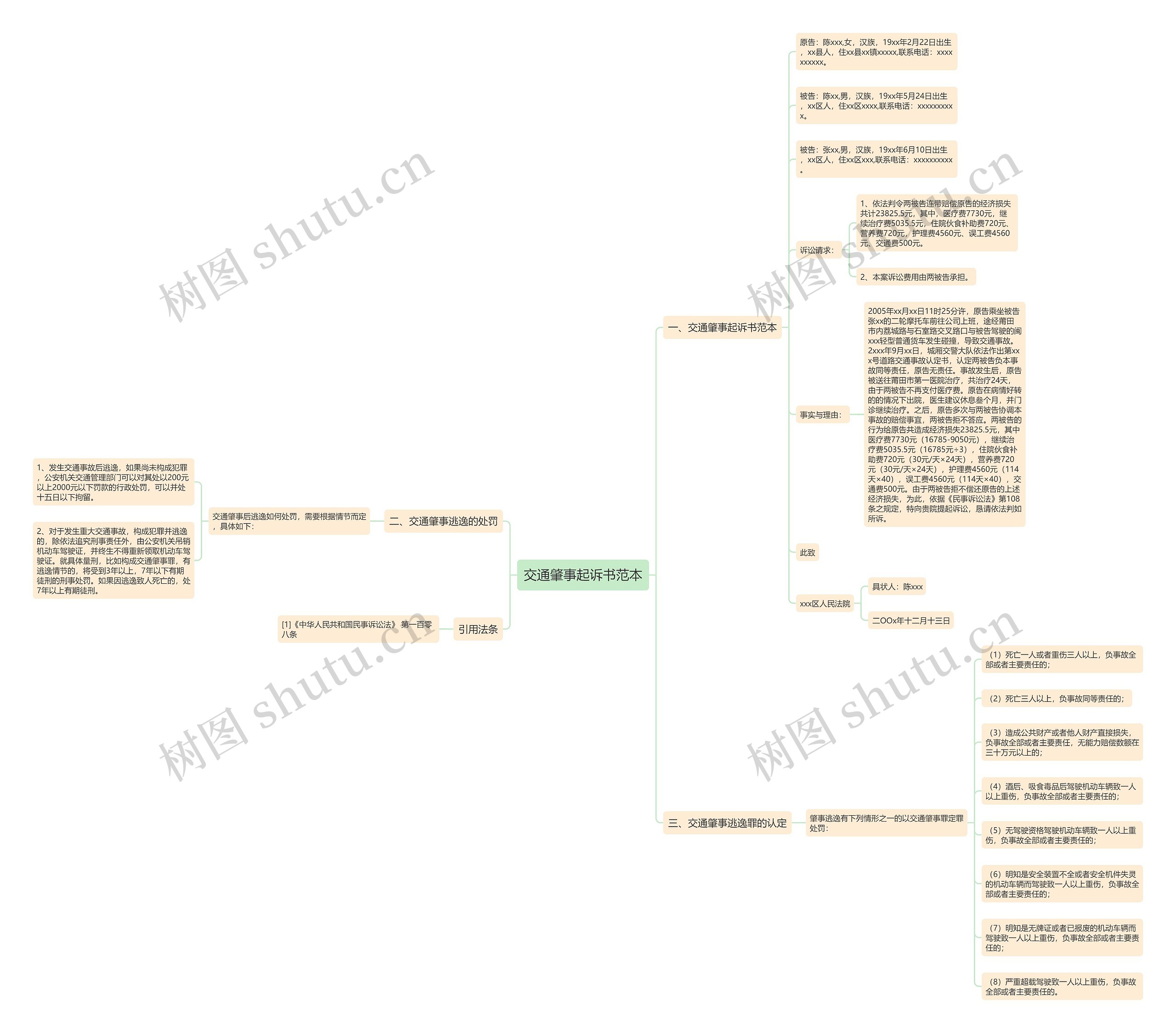交通肇事起诉书范本 交通肇事起诉书范本