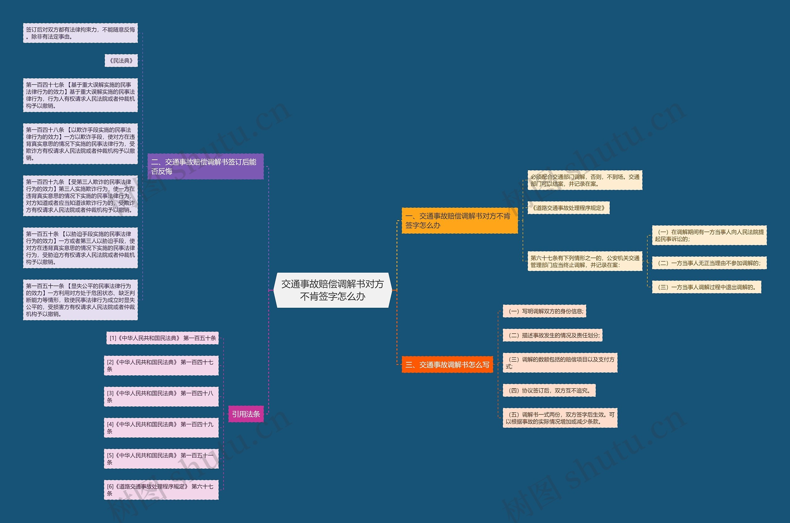交通事故赔偿调解书对方不肯签字怎么办 交通事故赔偿调解书对方不肯签字怎么办