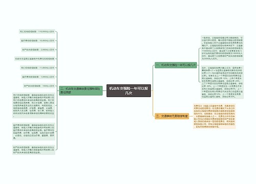 机动车交强险一年可以报几次