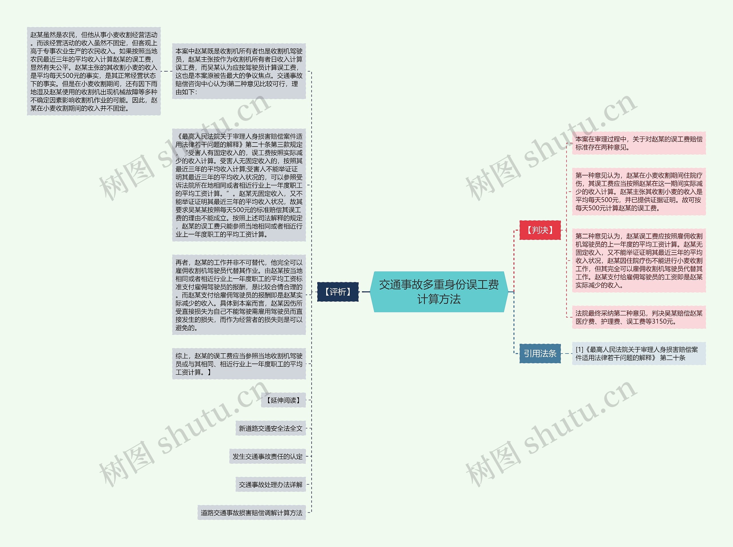 交通事故多重身份误工费计算方法思维导图