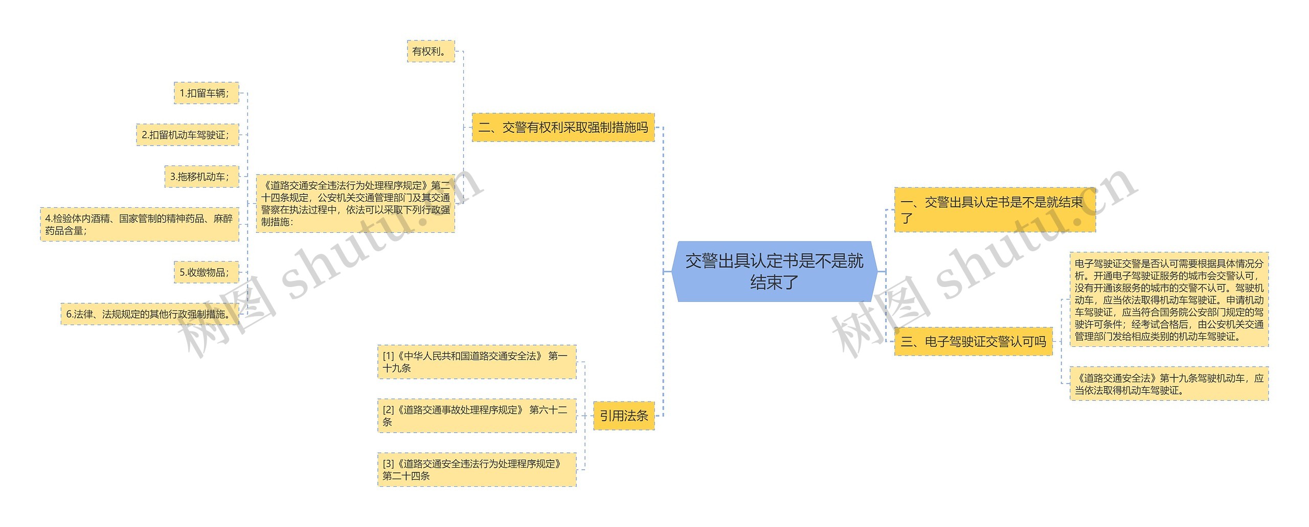 交警出具认定书是不是就结束了