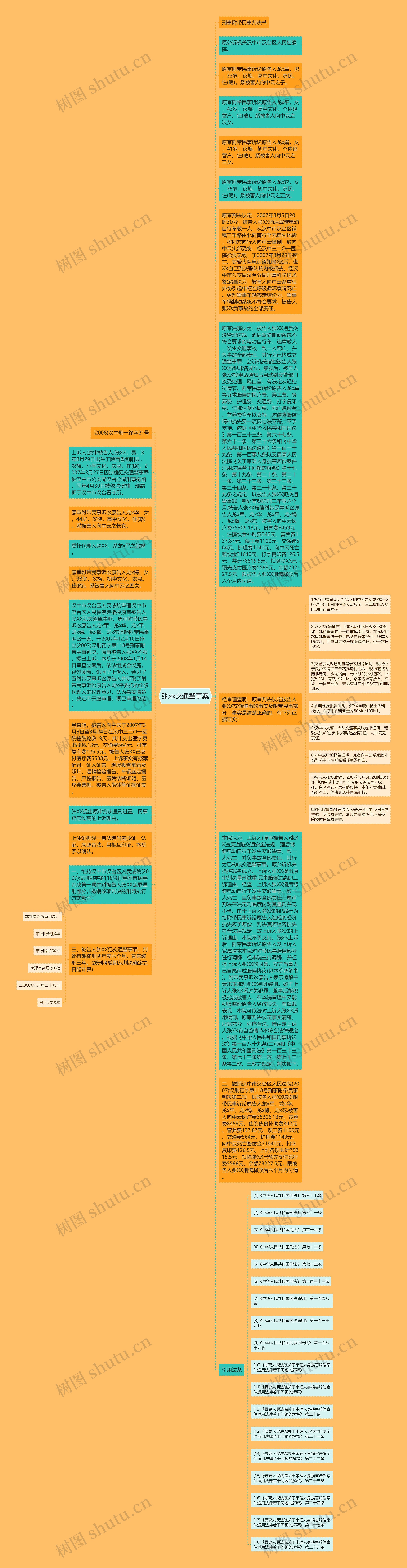 张xx交通肇事案思维导图