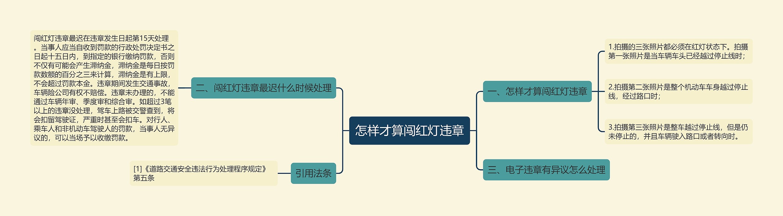 怎样才算闯红灯违章