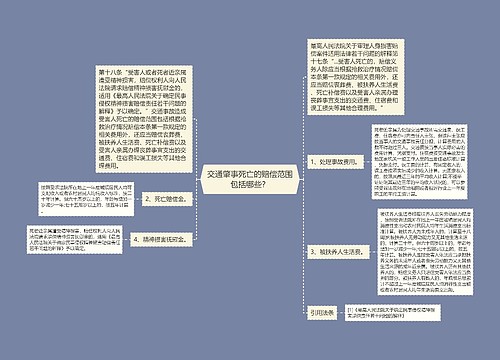 交通肇事死亡的赔偿范围包括哪些？