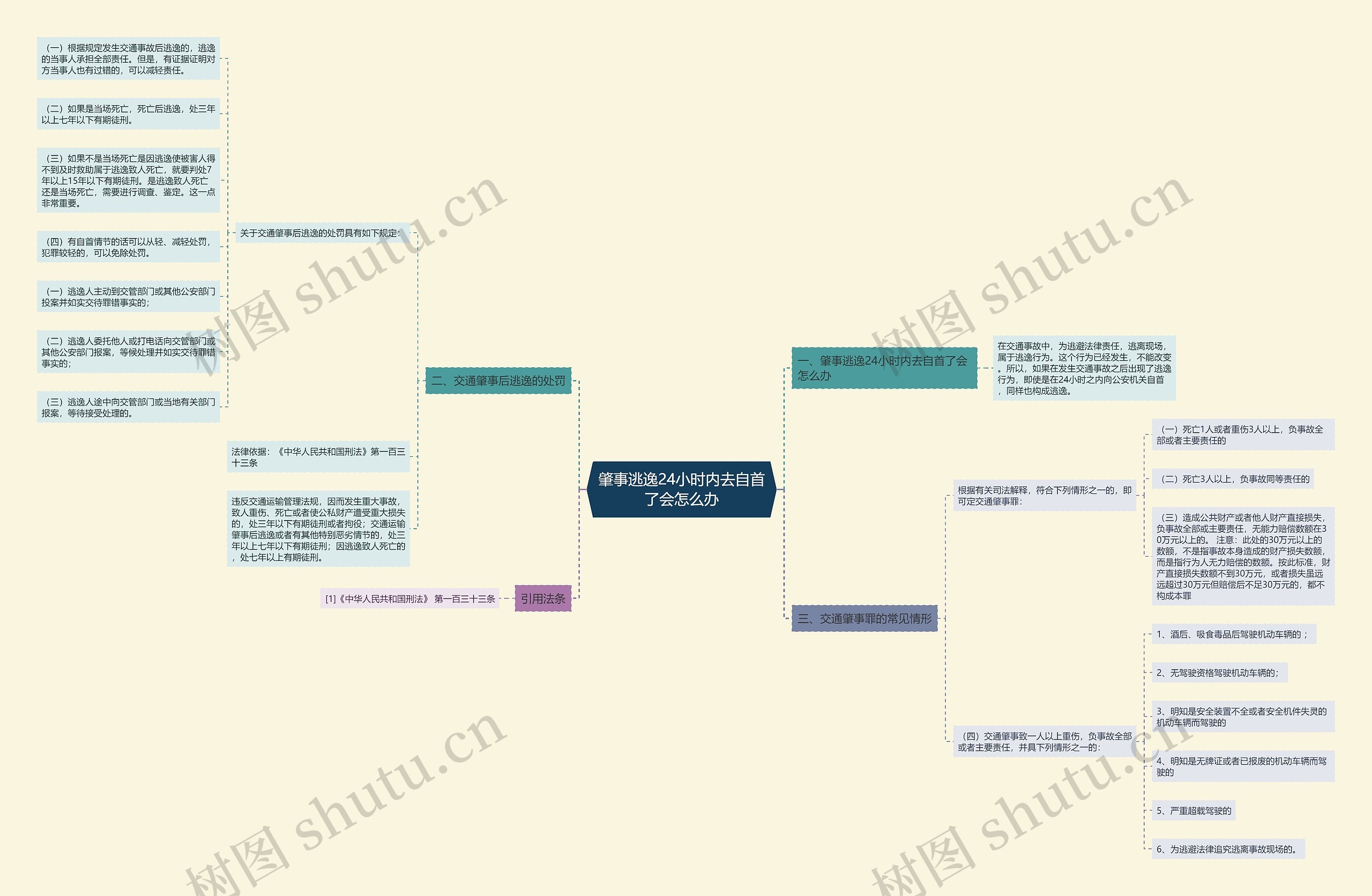 肇事逃逸24小时内去自首了会怎么办 肇事逃逸24小时内去自首了会怎么办