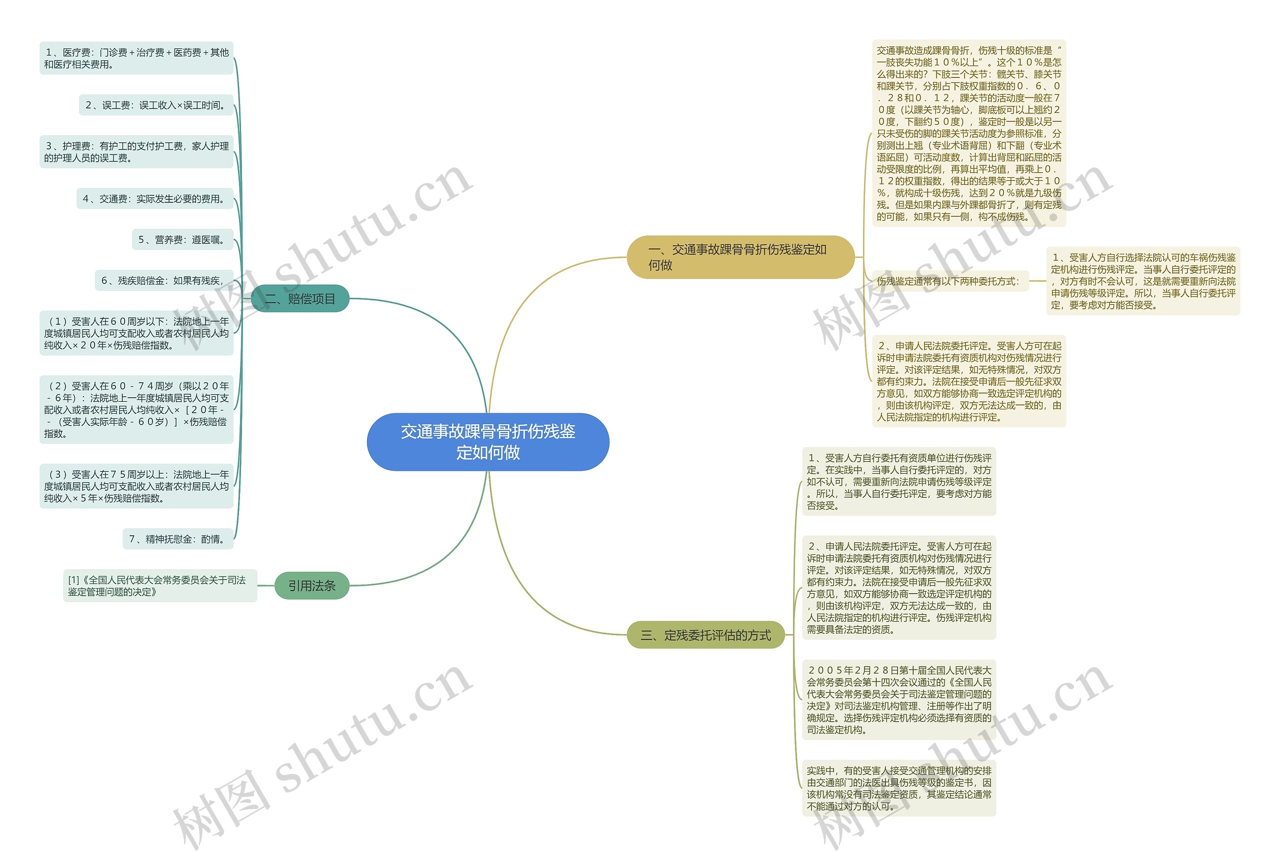 交通事故踝骨骨折伤残鉴定如何做 交通事故踝骨骨折伤残鉴定如何做