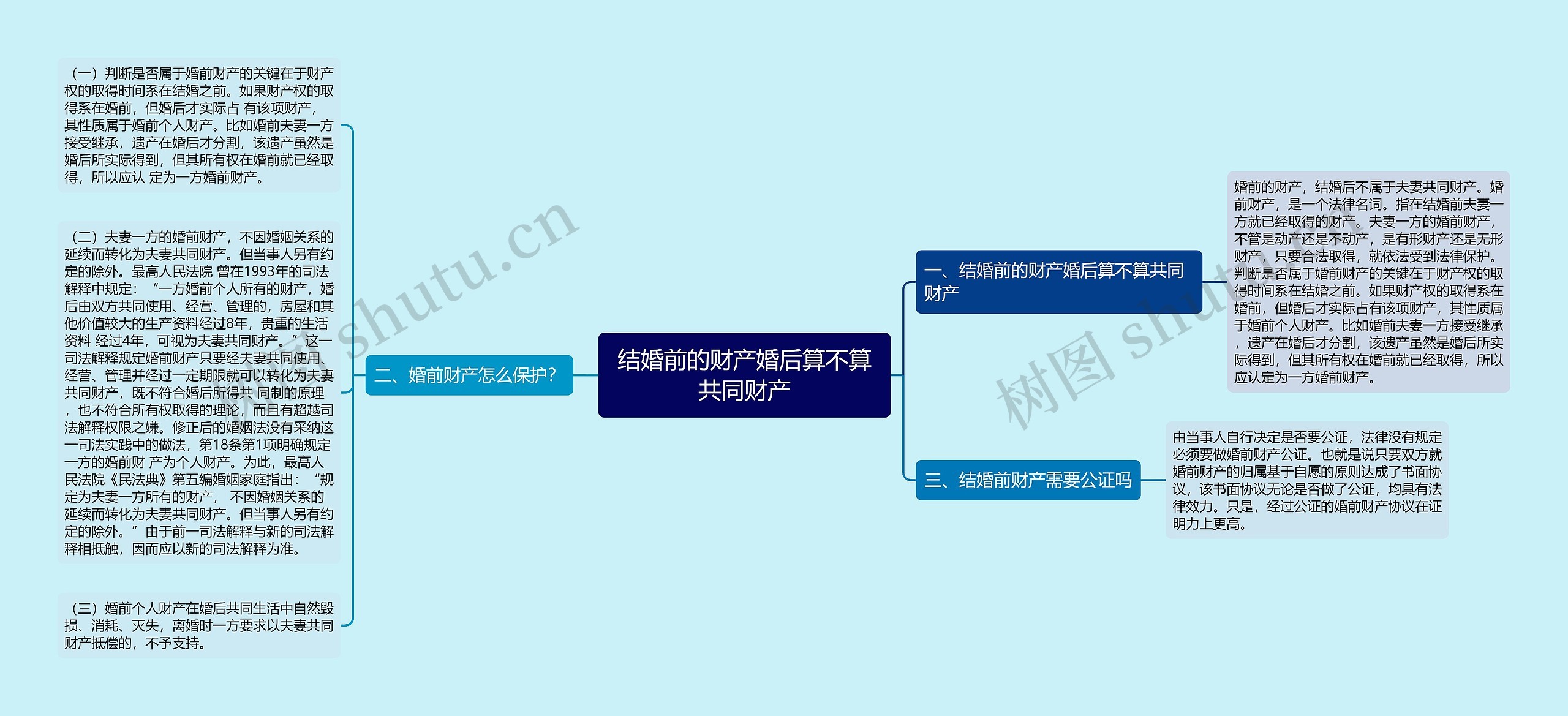 结婚前的财产婚后算不算共同财产 结婚前的财产婚后算不算共同财产