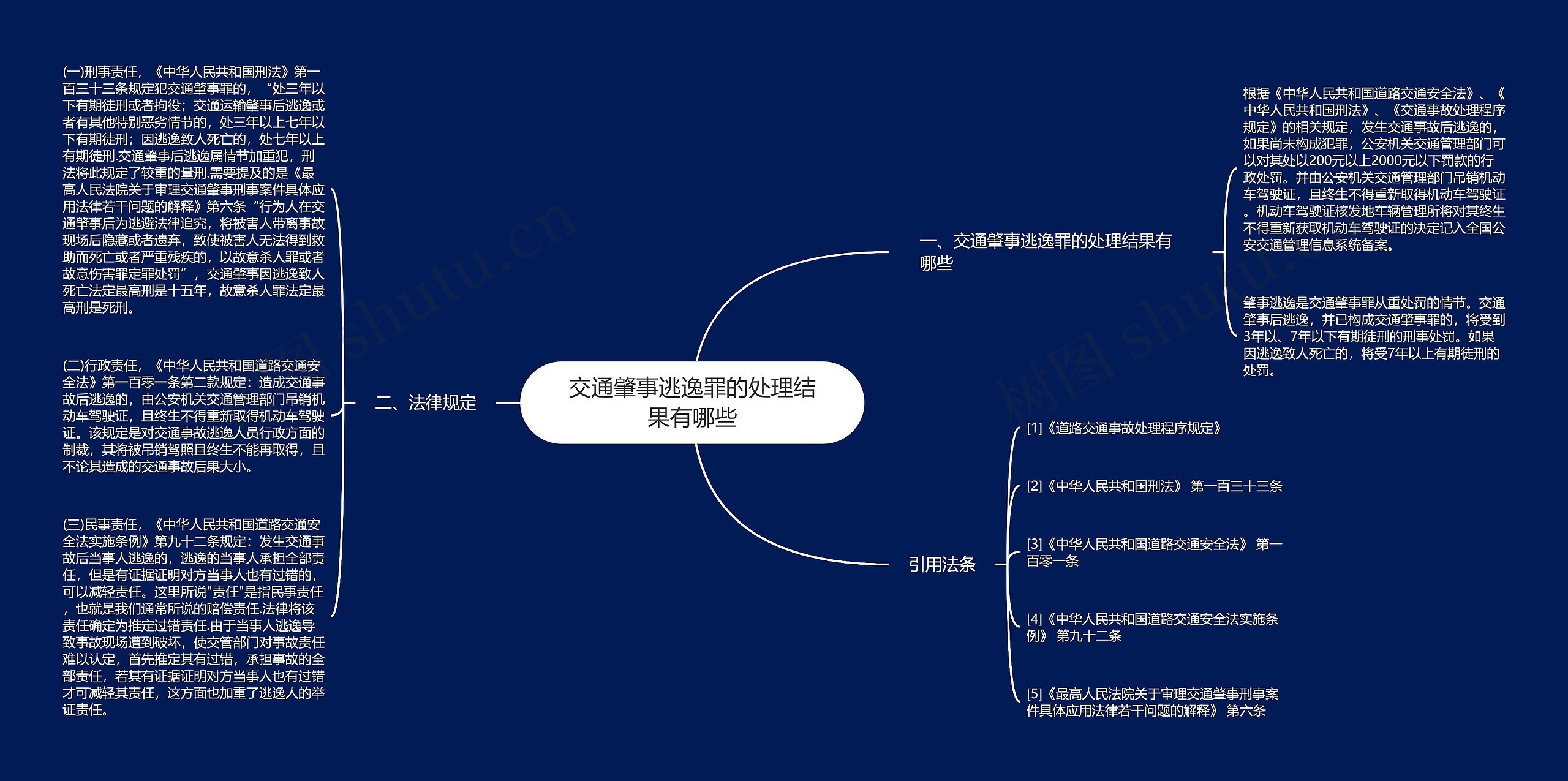 交通肇事逃逸罪的处理结果有哪些