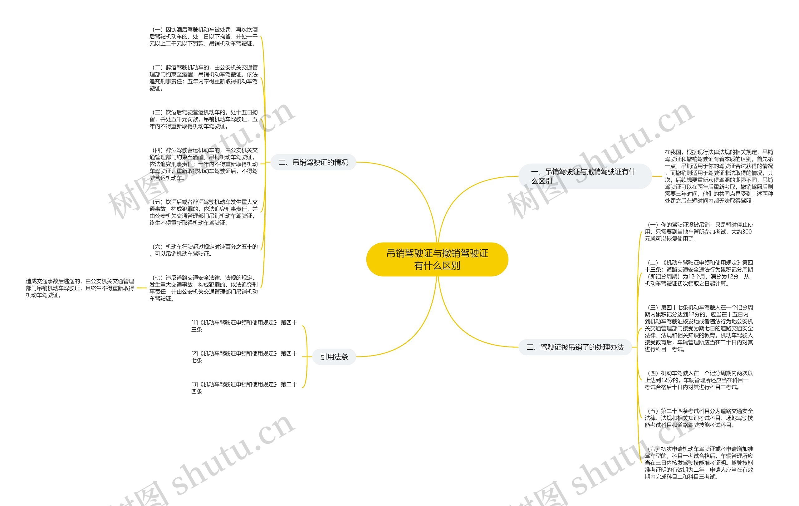 吊销驾驶证与撤销驾驶证有什么区别思维导图