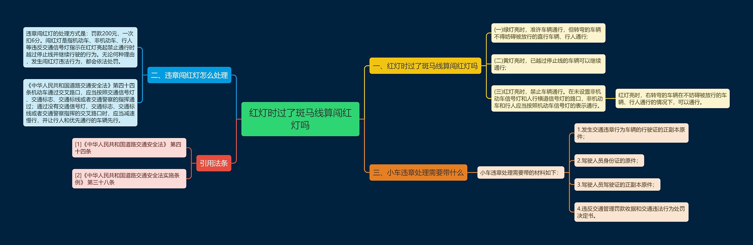 红灯时过了斑马线算闯红灯吗 红灯时过了斑马线算闯红灯吗