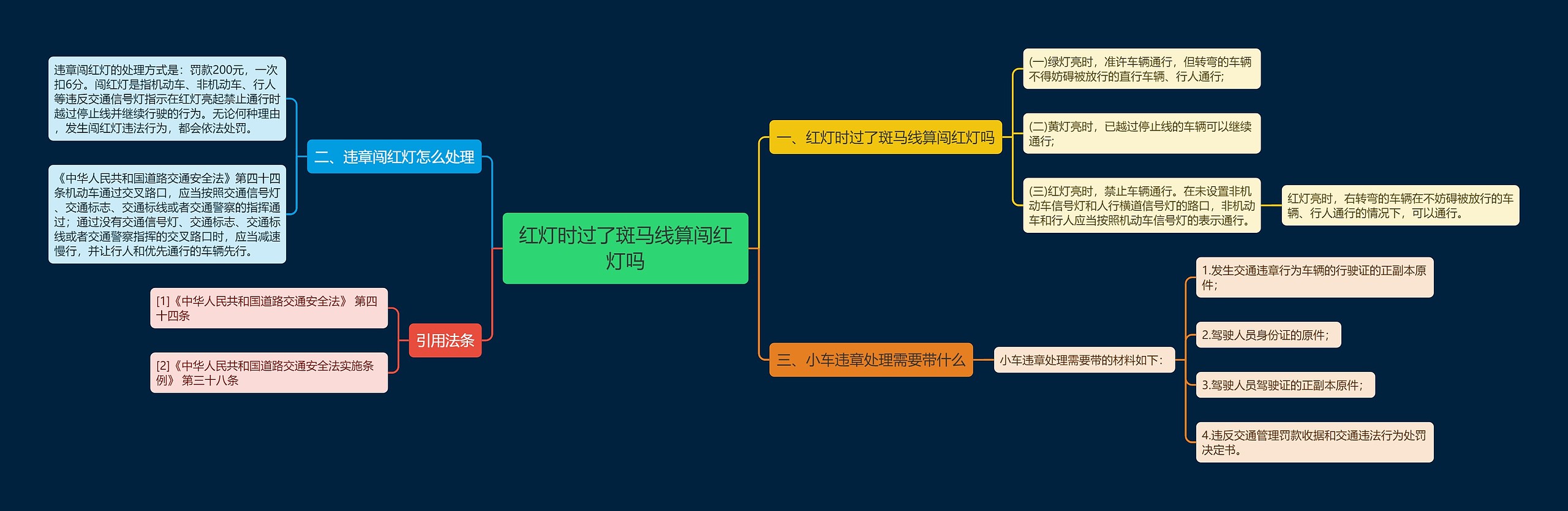 红灯时过了斑马线算闯红灯吗思维导图