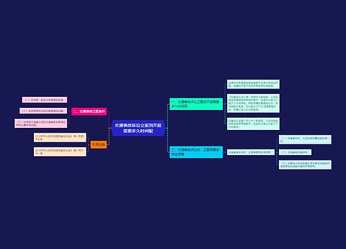 交通事故诉讼立案到开庭需要多久时间呢