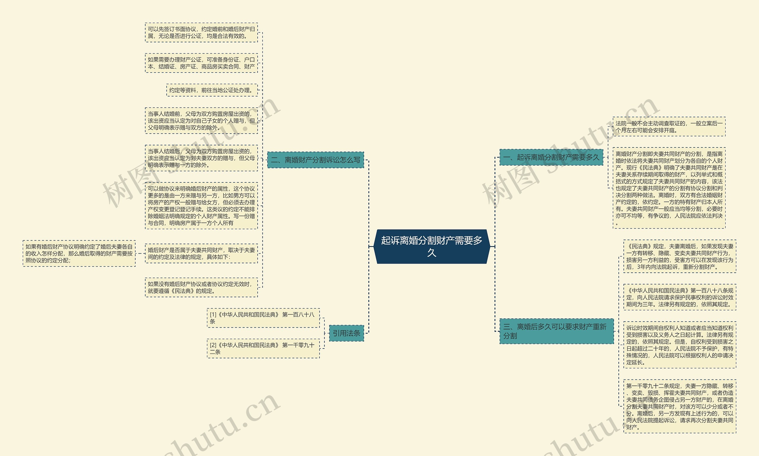 起诉离婚分割财产需要多久 起诉离婚分割财产需要多久