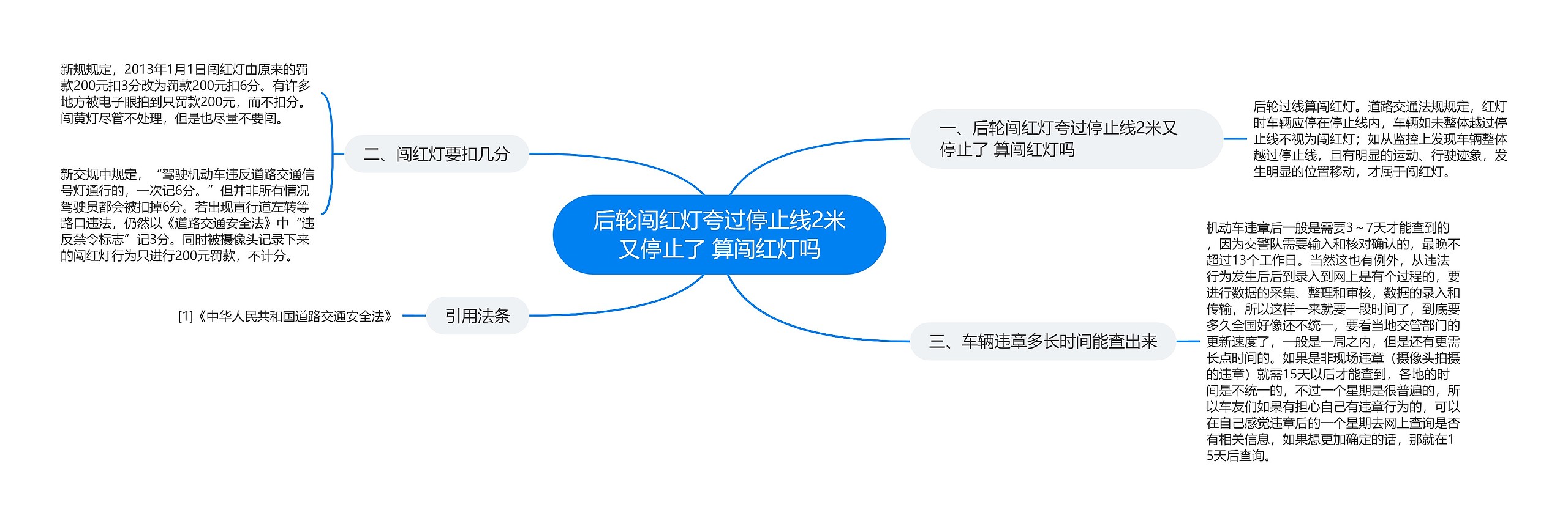 后轮闯红灯夸过停止线2米又停止了 算闯红灯吗 后轮闯红灯夸过停止线2米又停止了 算闯红灯吗