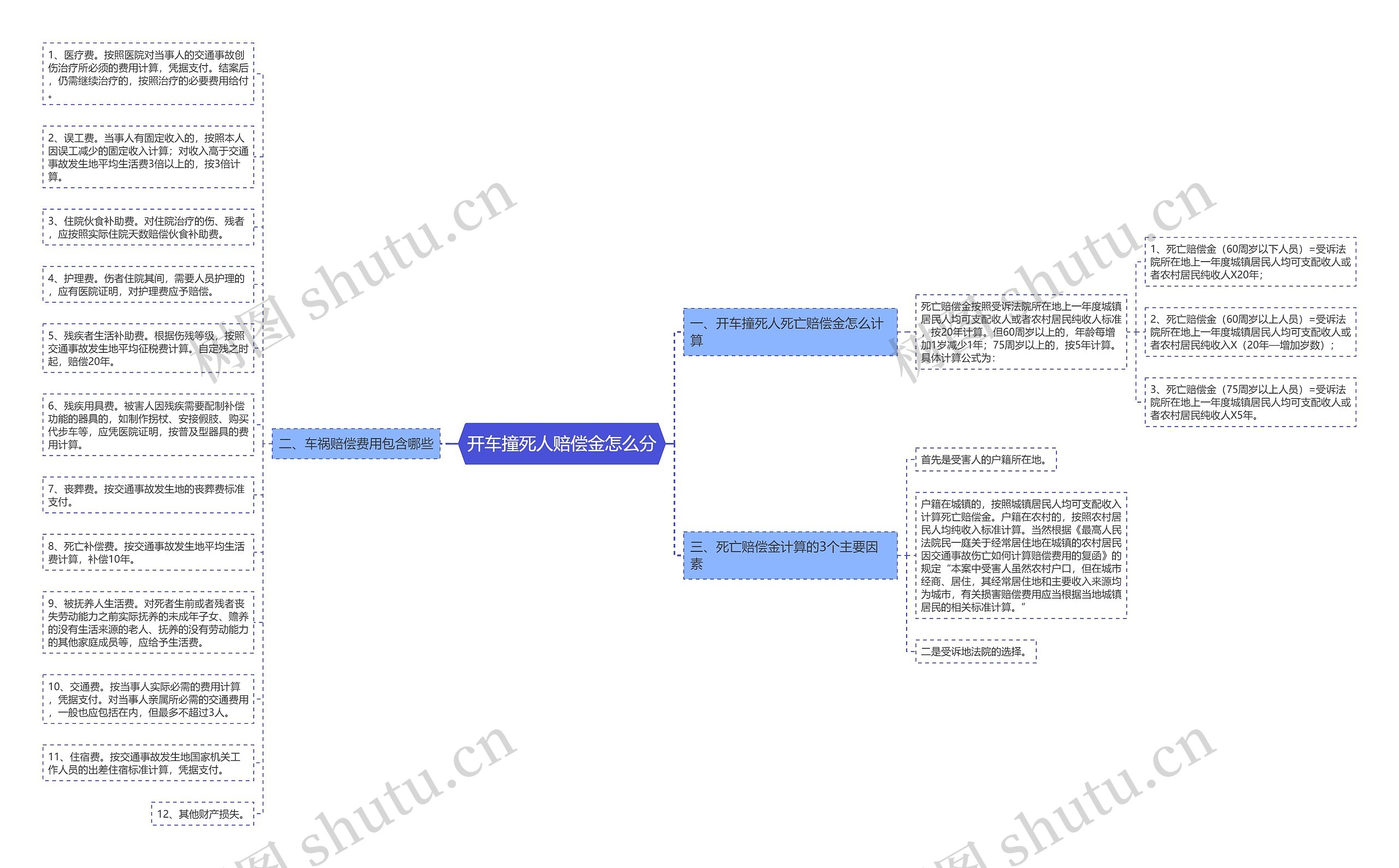 开车撞死人赔偿金怎么分 开车撞死人赔偿金怎么分