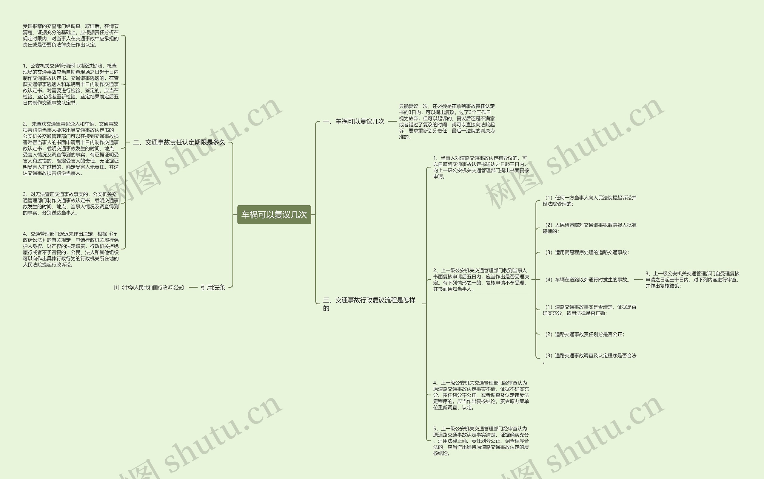 车祸可以复议几次思维导图