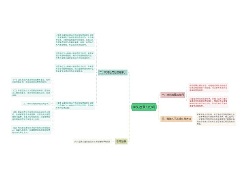 掉头违章扣分吗