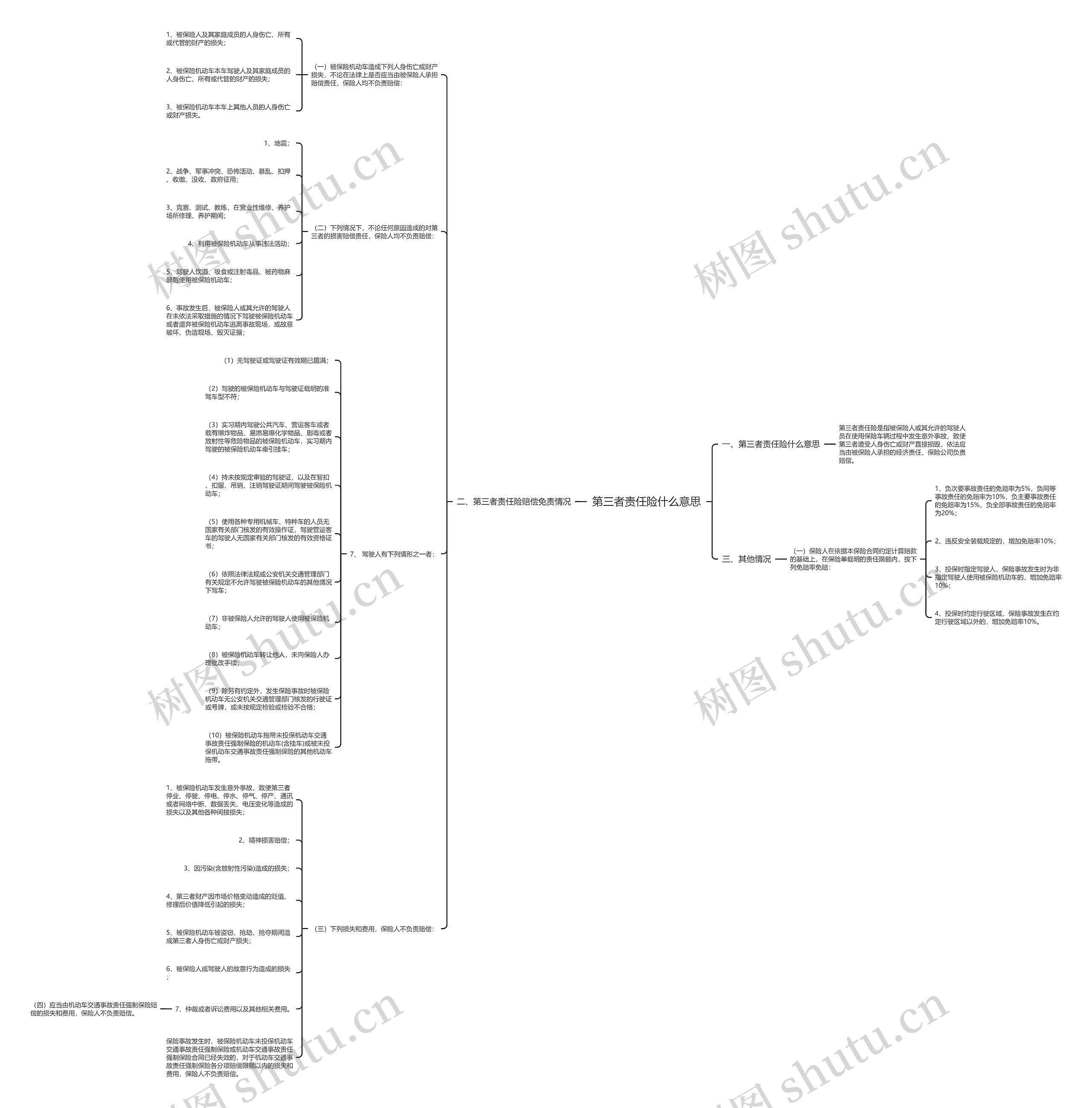 第三者责任险什么意思思维导图