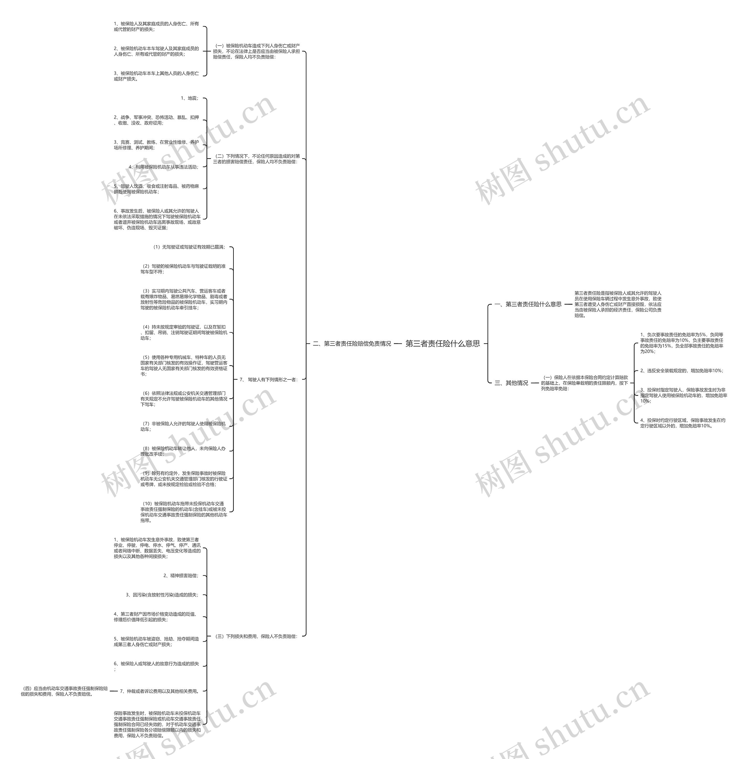 第三者责任险什么意思 第三者责任险什么意思