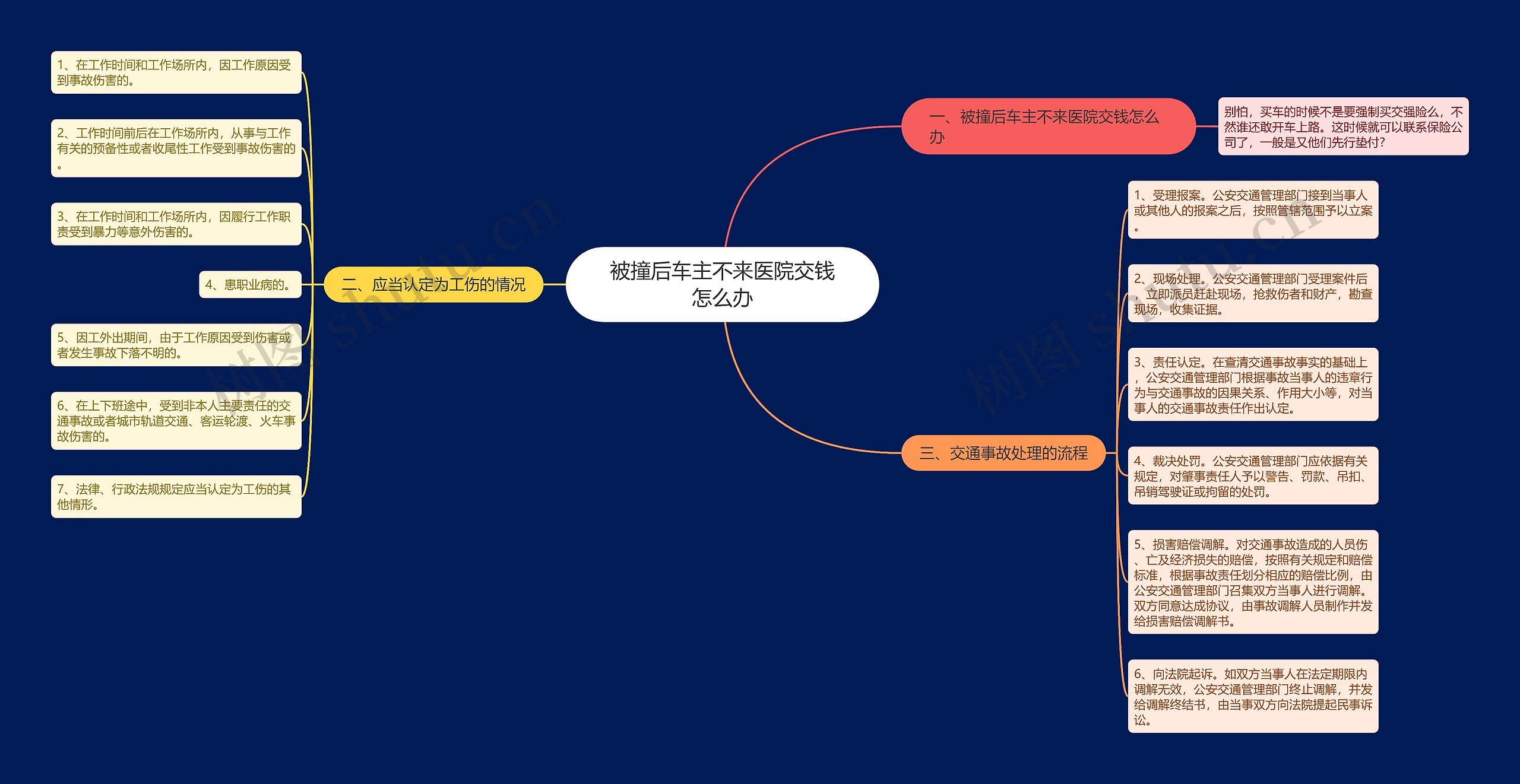 被撞后车主不来医院交钱怎么办