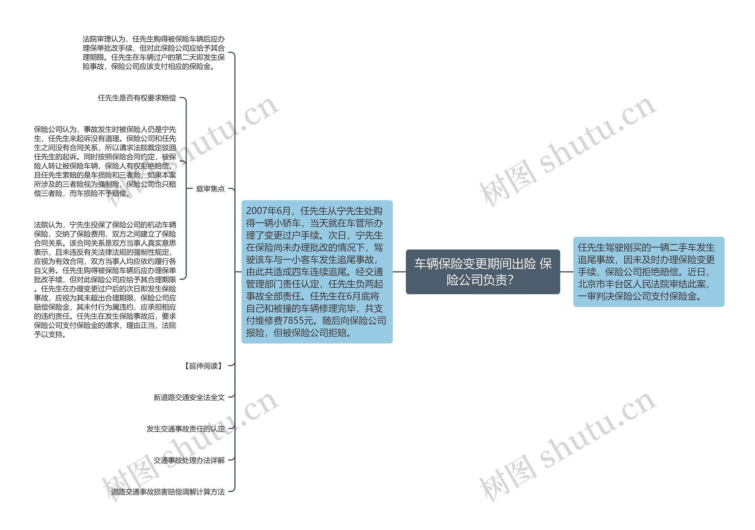 车辆保险变更期间出险 保险公司负责？思维导图